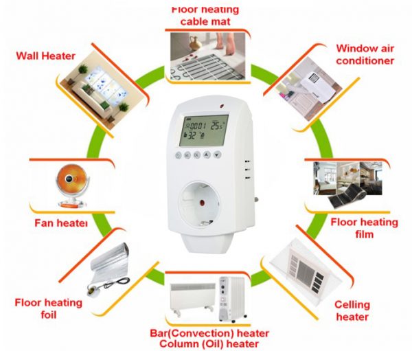 Utilizare aparate electrice