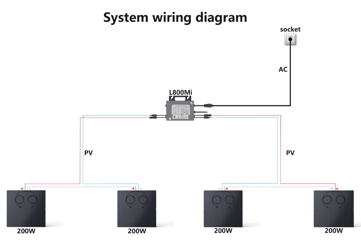 kit panouri fotovoltaice flexibile 800 W, on grid, cu micro inverter 800W