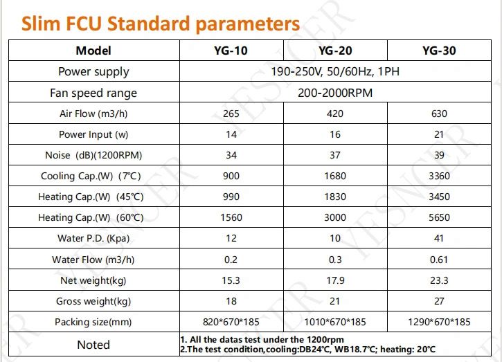 Date tehnice ventiloconvectoare Ambianzza YG10 YG 20 YG30