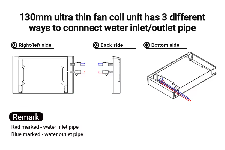 Montaj ventiloconvector conectare tevi stanga dreapta, spate si partea de jos